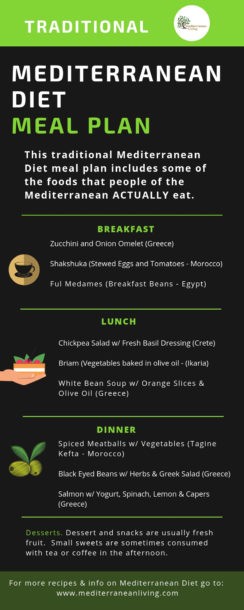 Traditional Mediterranean Diet Meal Plan Infographic