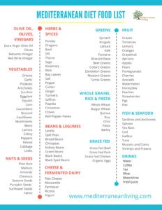 Mediterranean Diet Food List PDF