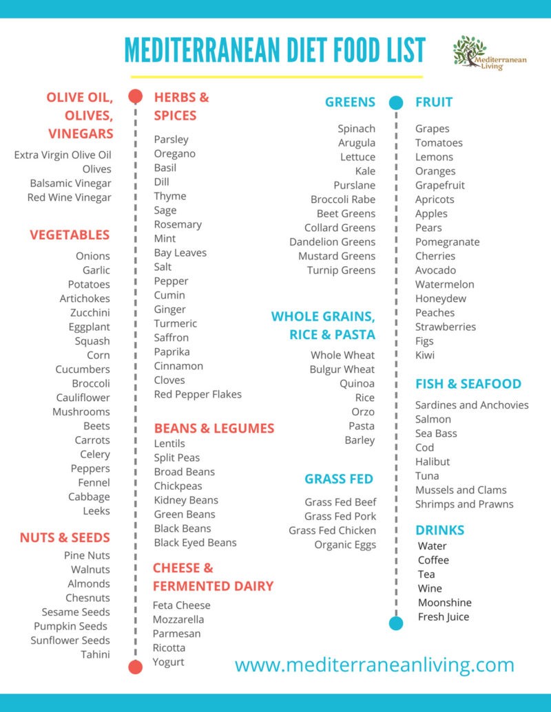 30 Minute Meals Quick And Easy Mediterranean Recipes Mediterranean Mediterranean Food List Websized 800x1035