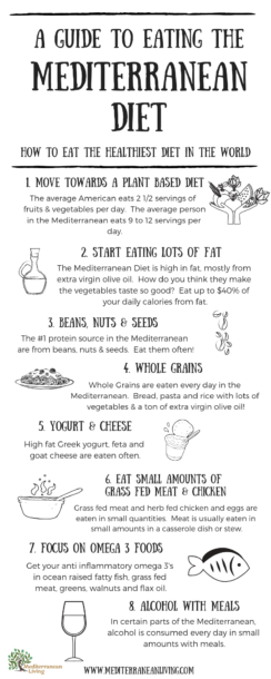 Mediterranean Diet Chart Pdf