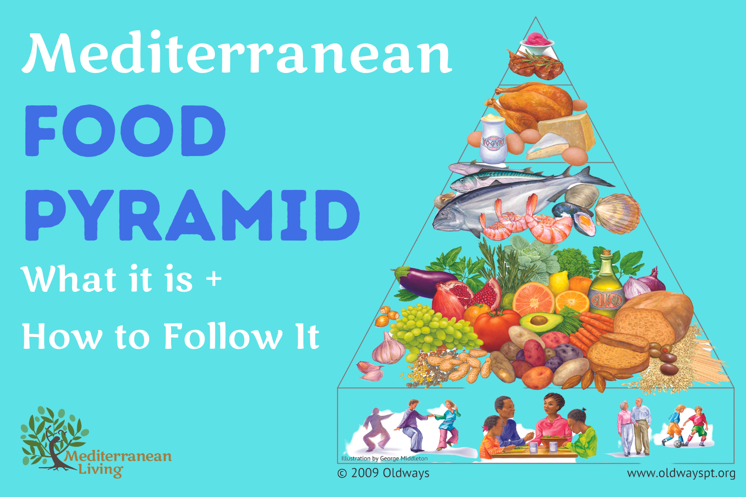 Mediterranean Diet Food Pyramid