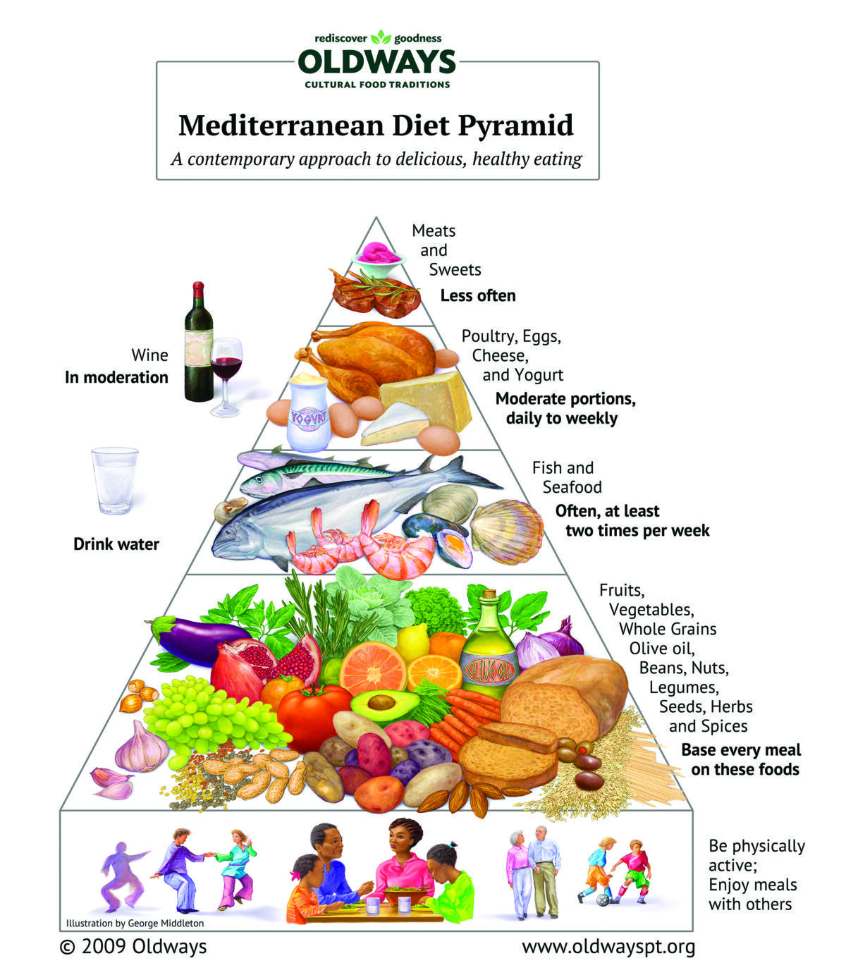Low Calorie Mediterranean Diet for Weight Loss