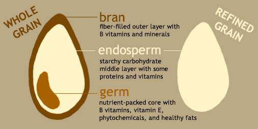 Whole-Grain